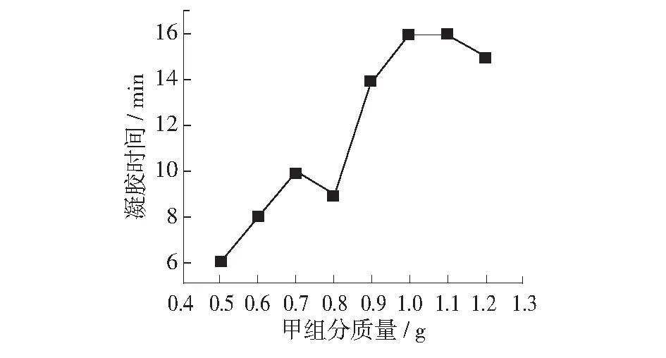 双组分聚氨酯胶粘剂的制备及施胶工艺的研究