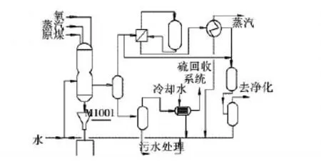煤制甲醇主要危害源分析及安全生产策略