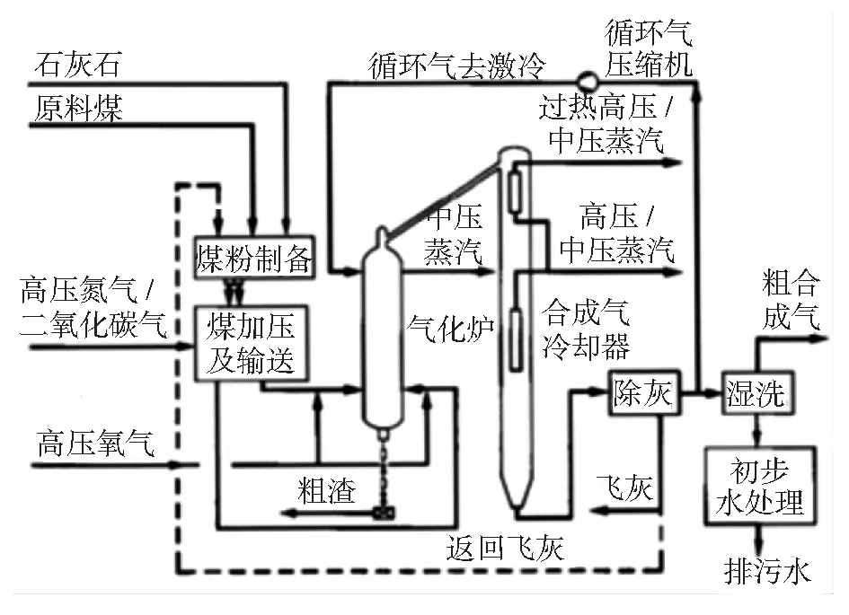 壳牌煤气化技术及其在工厂安全稳定中应用
