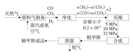 三重冗余式压缩机综合控制系统初探