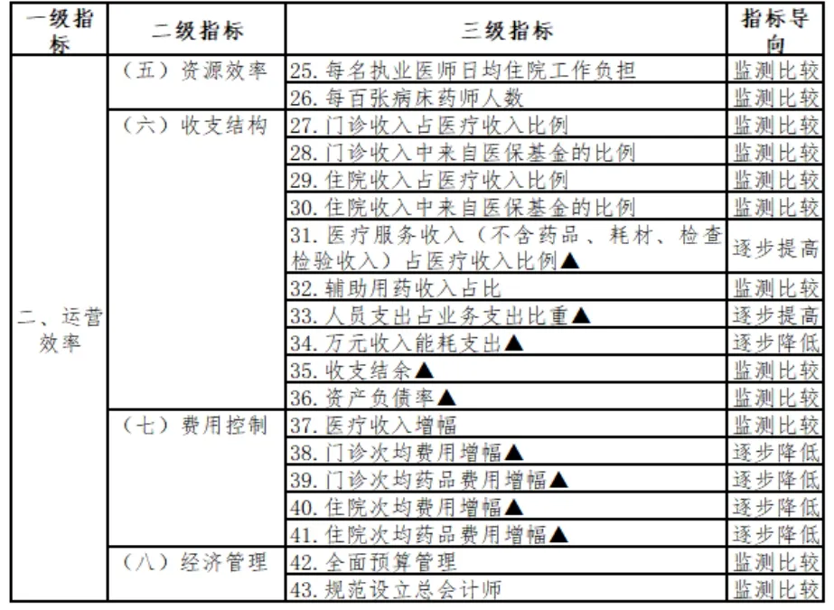 基于三级公立医院绩效考核的运营效率内部考核研究
