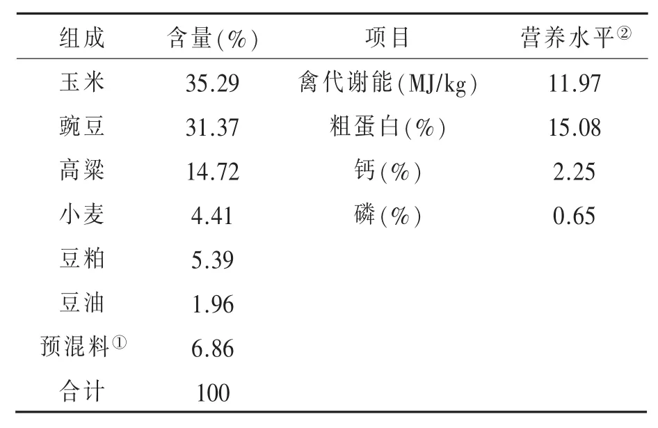不同并雏数量对乳鸽生长及屠宰性状的影响*
