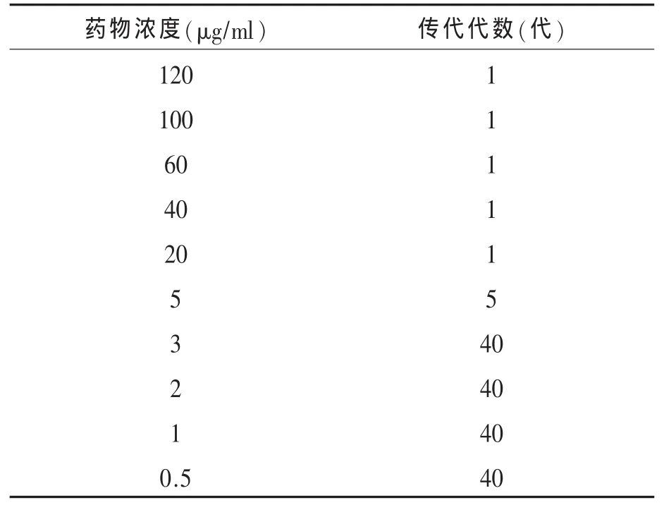 齐多夫定对J亚群禽白血病病毒的体内外抑制作用
