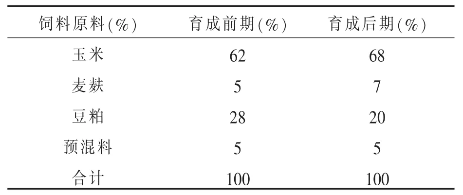川西山地林下放养模式下固始鸡和草蛋鸡育成期生产性能和养殖效益对比试验