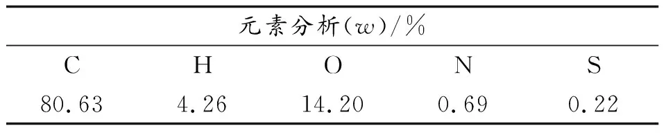 煤基活性炭的制备及其对挥发性有害气体吸附性能研究