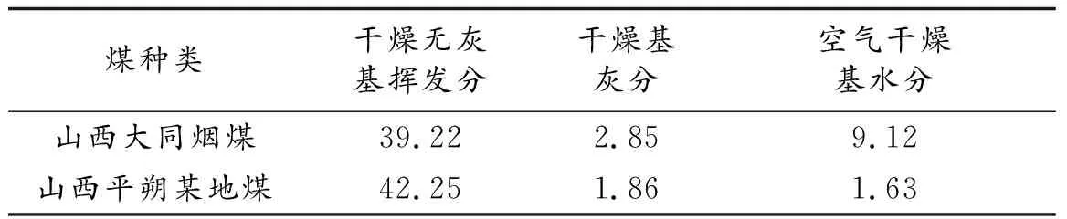配煤法制备煤基中孔活性炭的试验分析