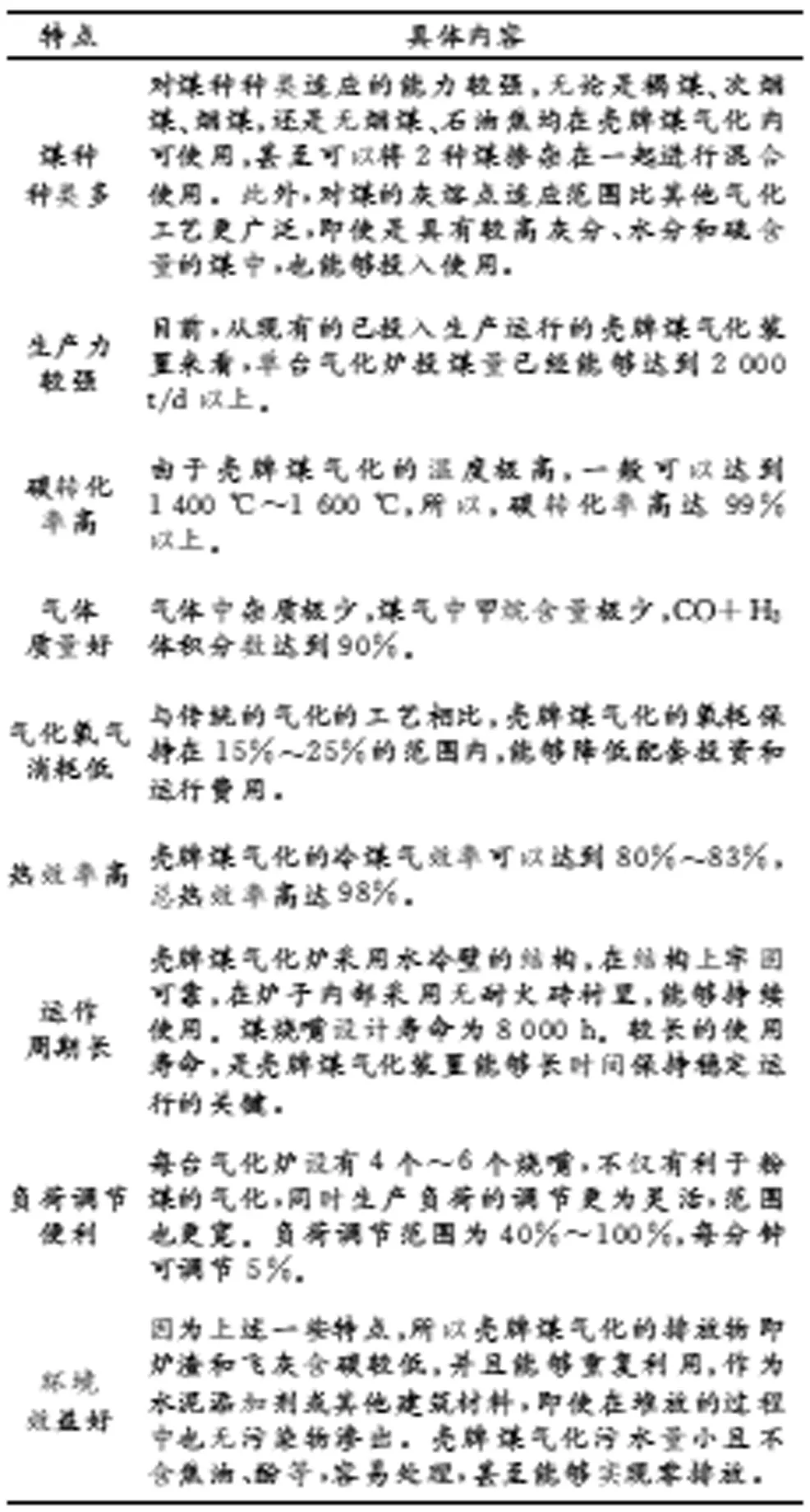 壳牌煤气化工艺中的流态化技术研究