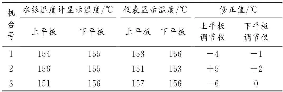 关于硫化温度的仪表显示与标准设定差异的探讨