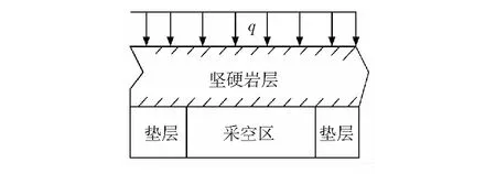 基于梁式破断理论的厚煤层坚硬顶板破断机理分析