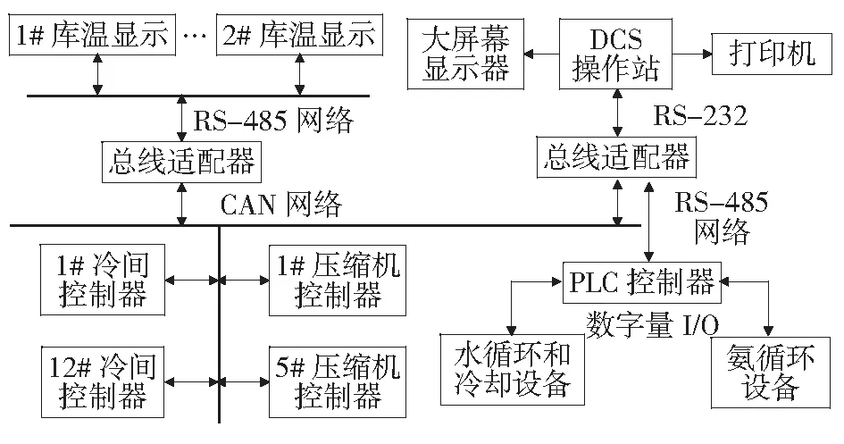 煤化工生产中DCS系统的应用与改善途径分析