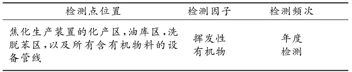 LDAR技术在焦化企业中的应用