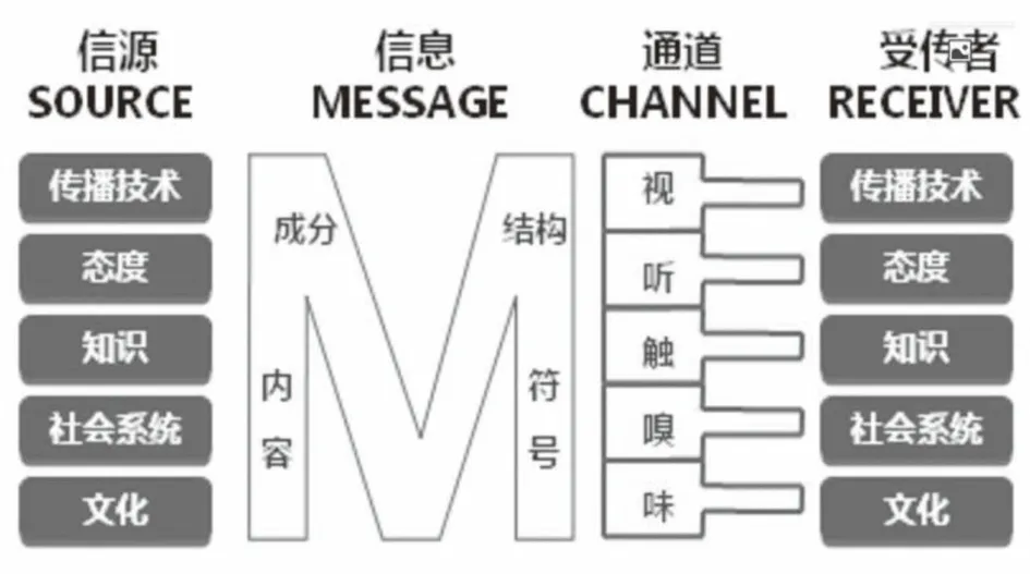 教育传播理念嬗变与路径探索——基于“互联网＋”教育的思考
