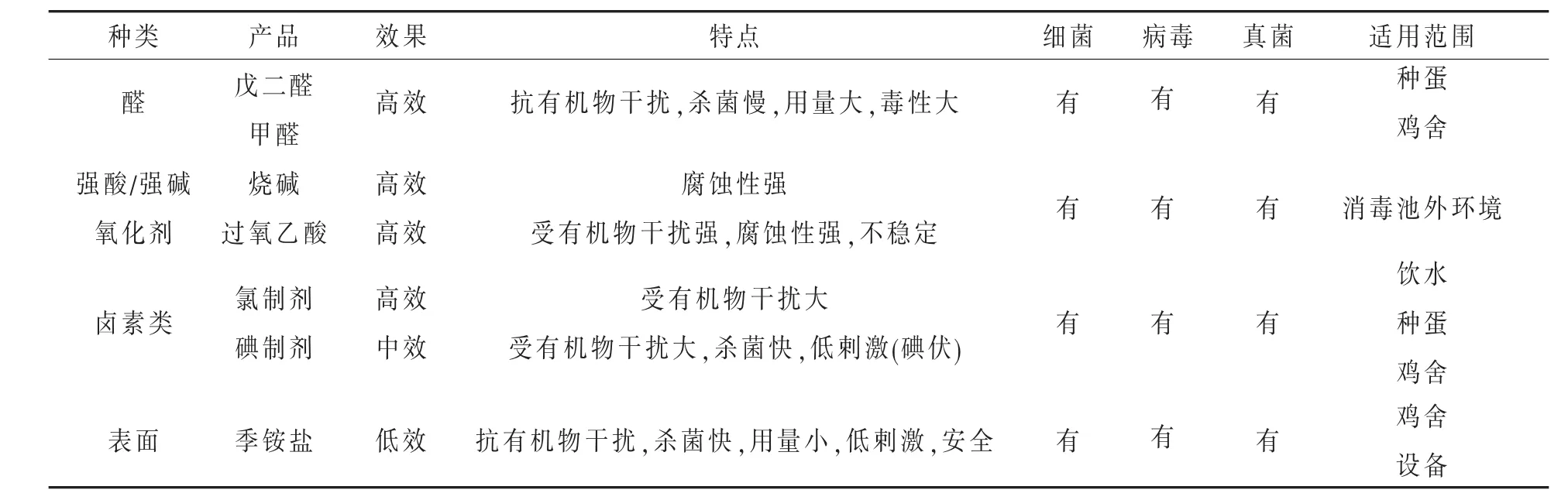 面对H7N9，今年秋防怎么做
