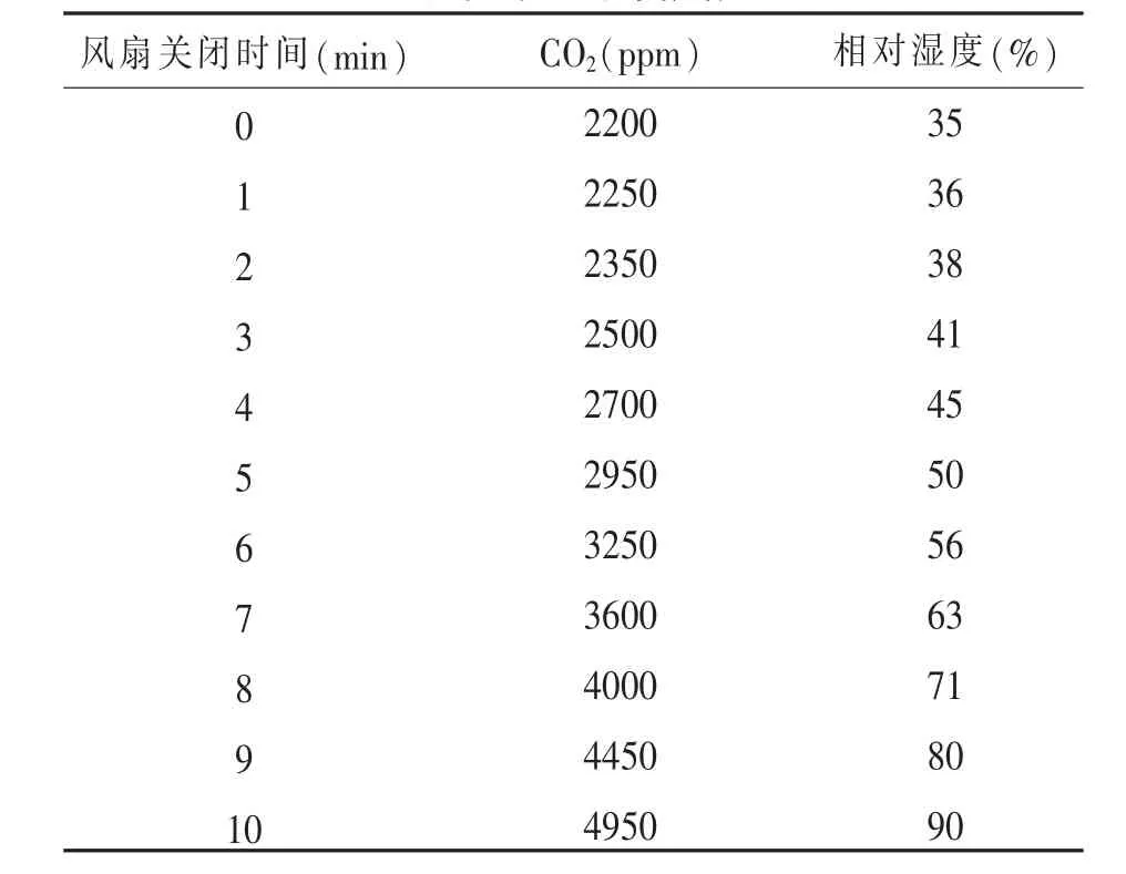 现代肉种鸡过渡与最小通风应关注的重点（下）