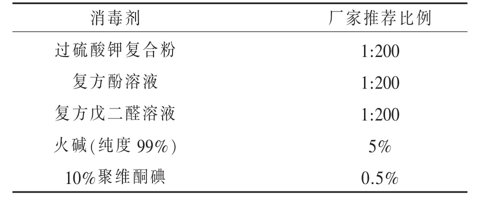 五种不同种类消毒剂杀菌效果评估*