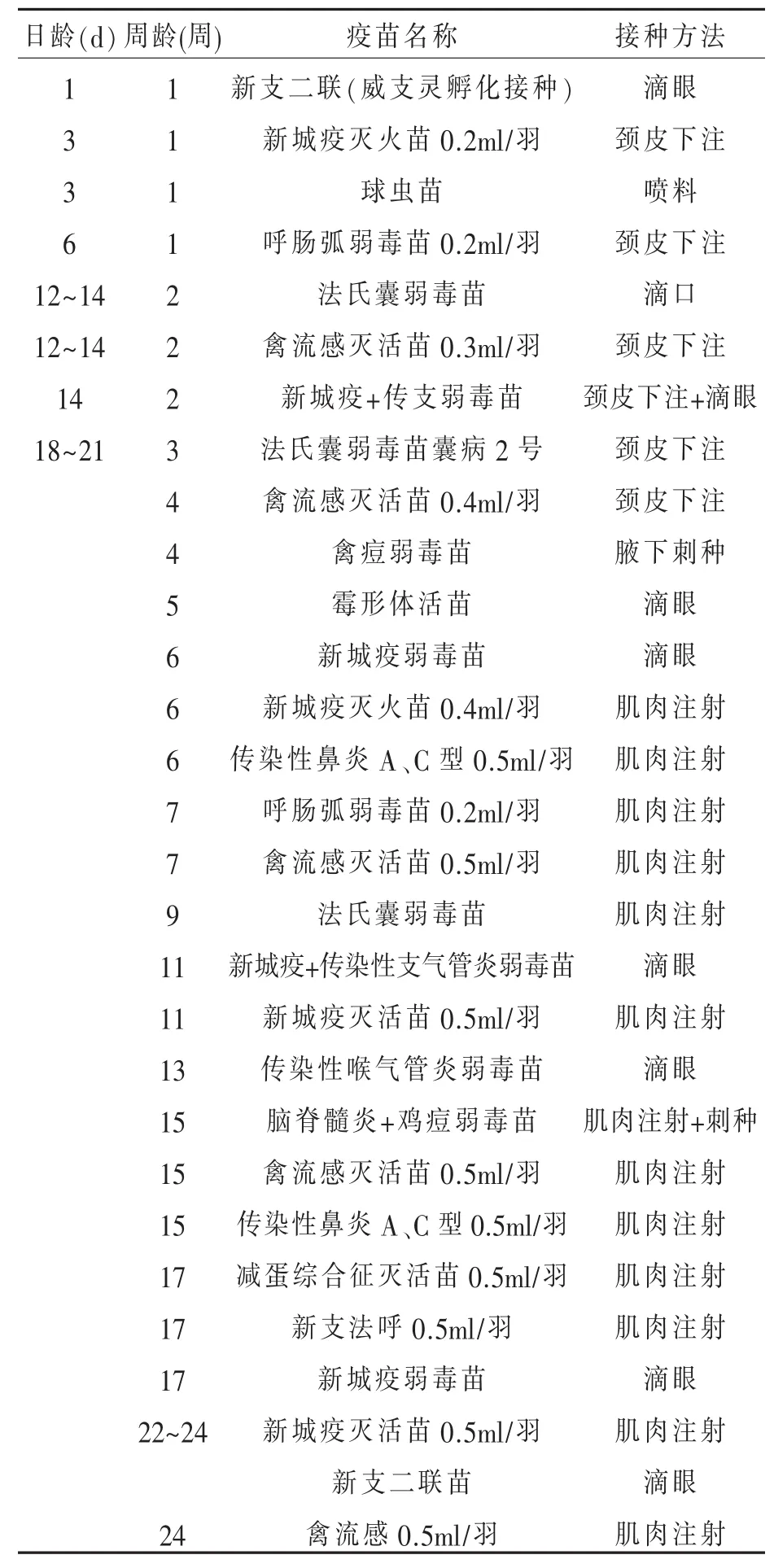 肉种鸡葡萄球菌病的诊断及治疗