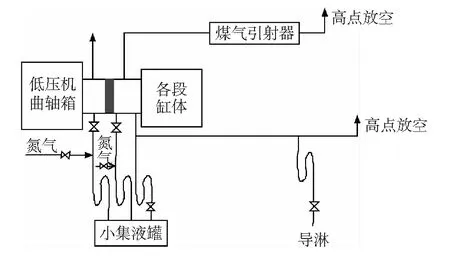甲醇原料气压缩机安全技术可行性研究