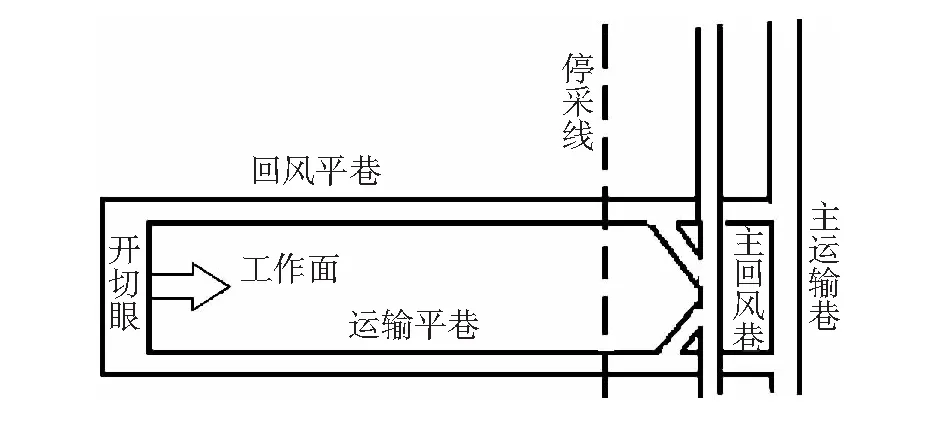 破碎带厚度对软岩巷道初次支护效果影响研究
