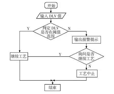 基于管式PECVD镀膜时间的防错程序设计与应用