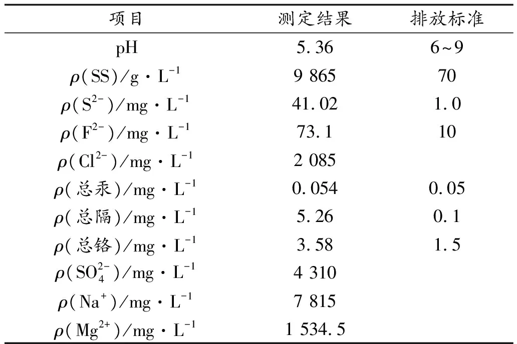 燃煤电厂脱硫废水的零排放处理技术