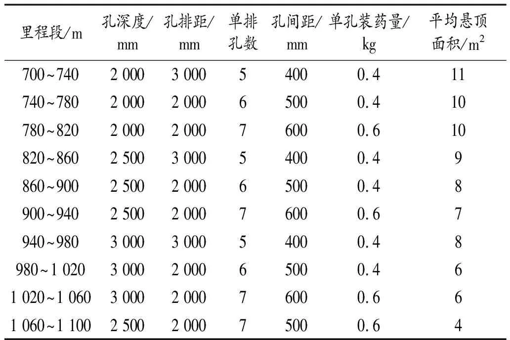 综采工作面上下隅角强制放顶技术实践