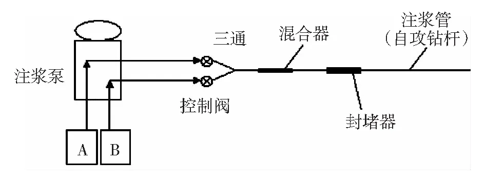 新型注浆材料在煤矿工程中的应用