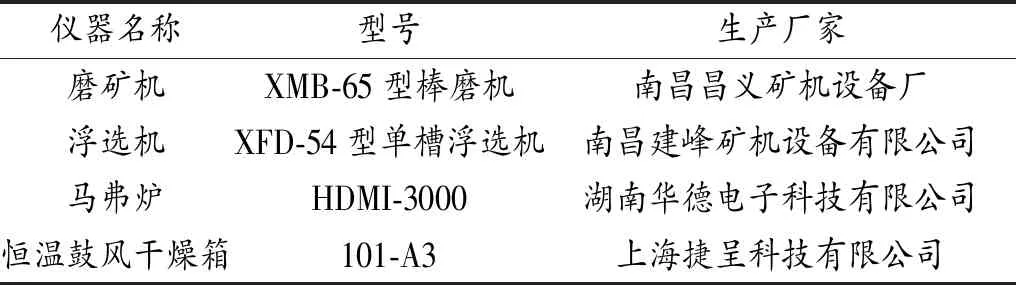 高灰中煤研磨预处理浮选提质研究