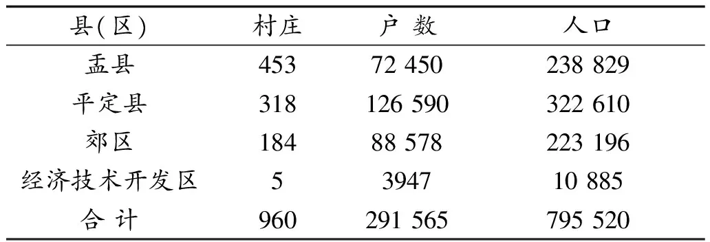 阳泉市农村生活污水现状及治理模式