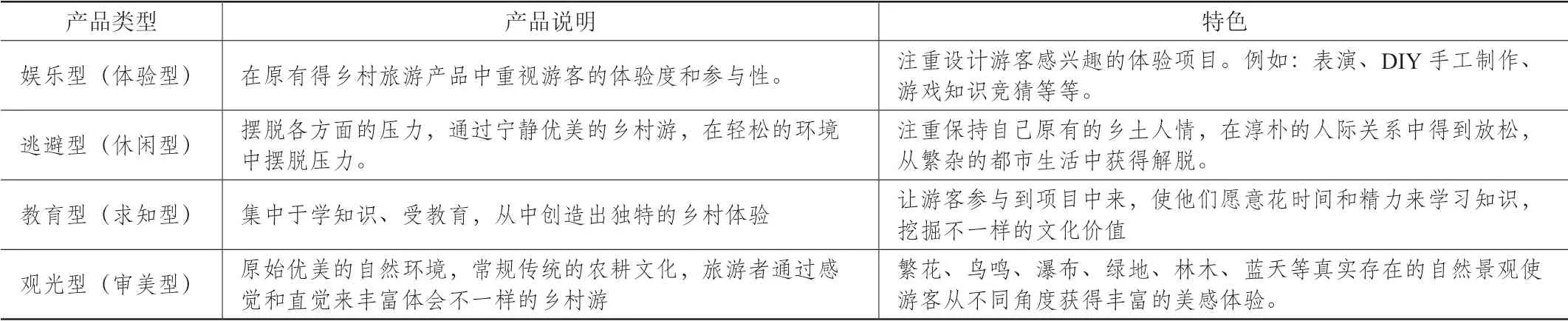 中原历史文化资源与河南乡村旅游产业融合发展路径研究