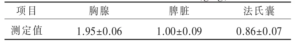 泰和乌骨鸡免疫器官指数研究*