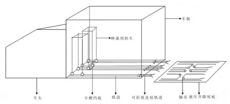 种蛋运输车尾板与车内轨道设计研究与应用