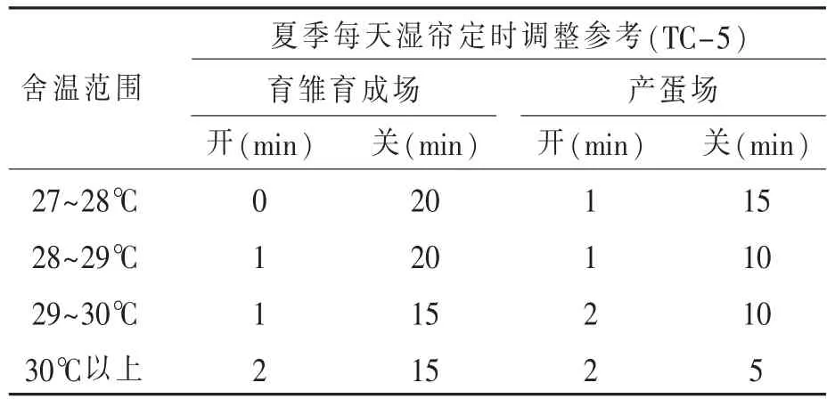 夏季热应激对鸡只生产性能影响及防治对策