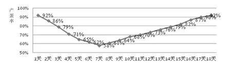 蛋鸡感染禽脑脊髓炎的现状及防控措施