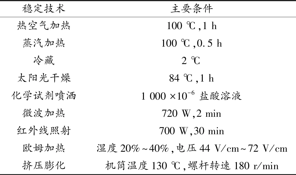 米糠深加工技术与开发前景