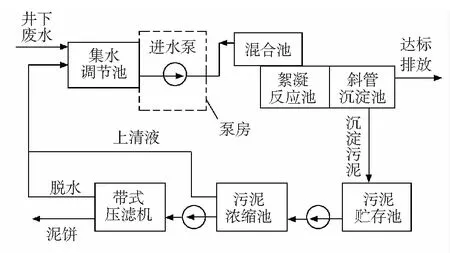 环境监测站废水监测质量控制分析