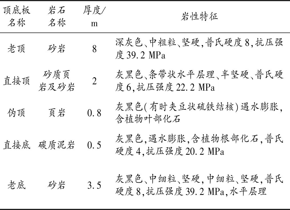 综采工作面三切眼对接及初采初放技术实践