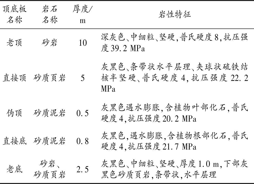综采工作面巷道顶板离层原因分析及处理方法