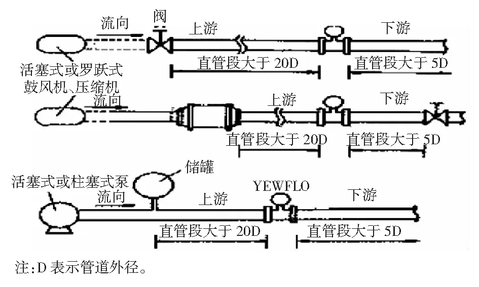 现代煤化工行业应用自动化仪表的相关问题探讨