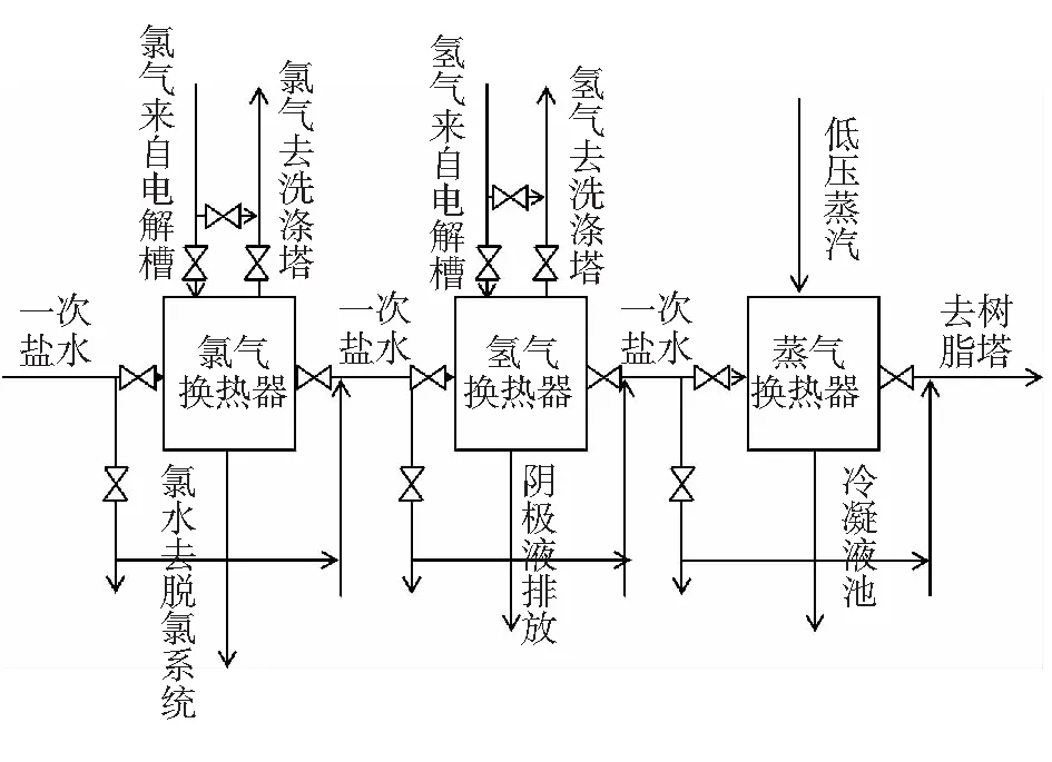 湿氯气和湿氢气的综合利用
