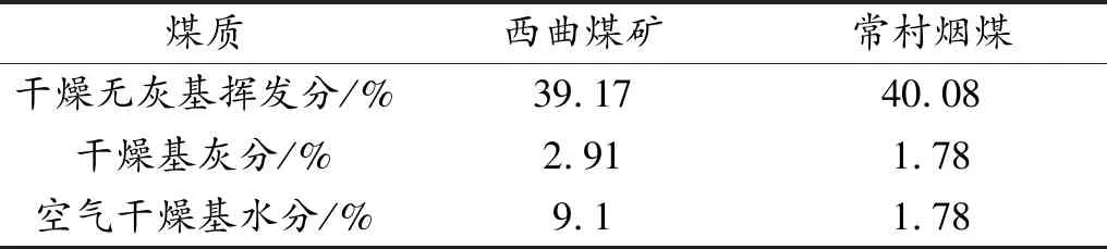 影响煤质分析准确性的因素及主要控制技术研究