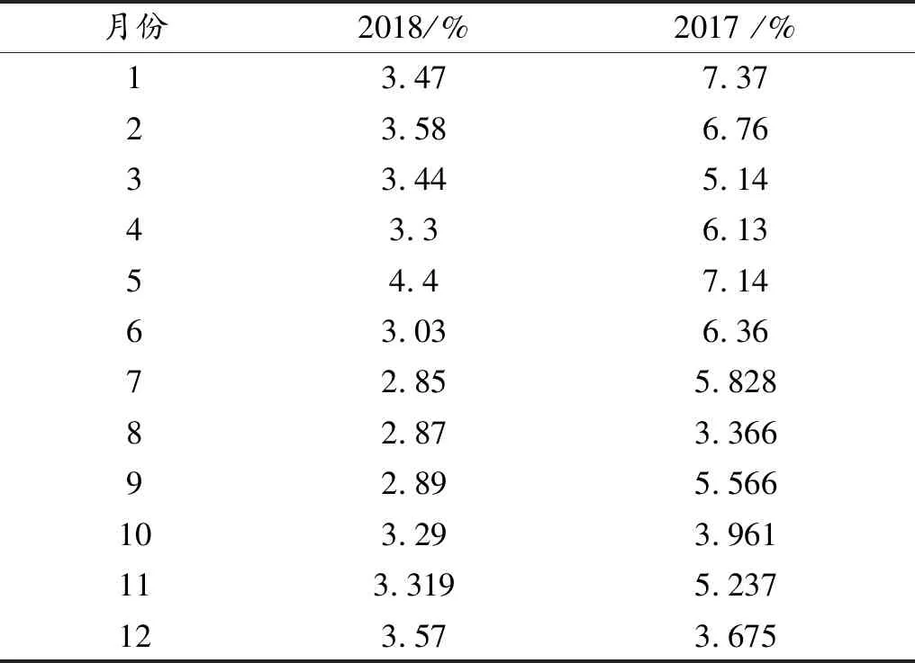 麟源煤业干熄焦焦炭烧损率控制