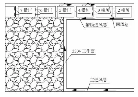 不同通风方式下采空区风流及瓦斯分布分析