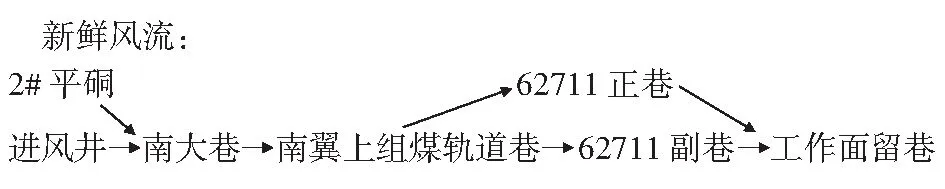 马兰矿62711综采工作面切顶卸压沿空留巷Y型通风技术研究
