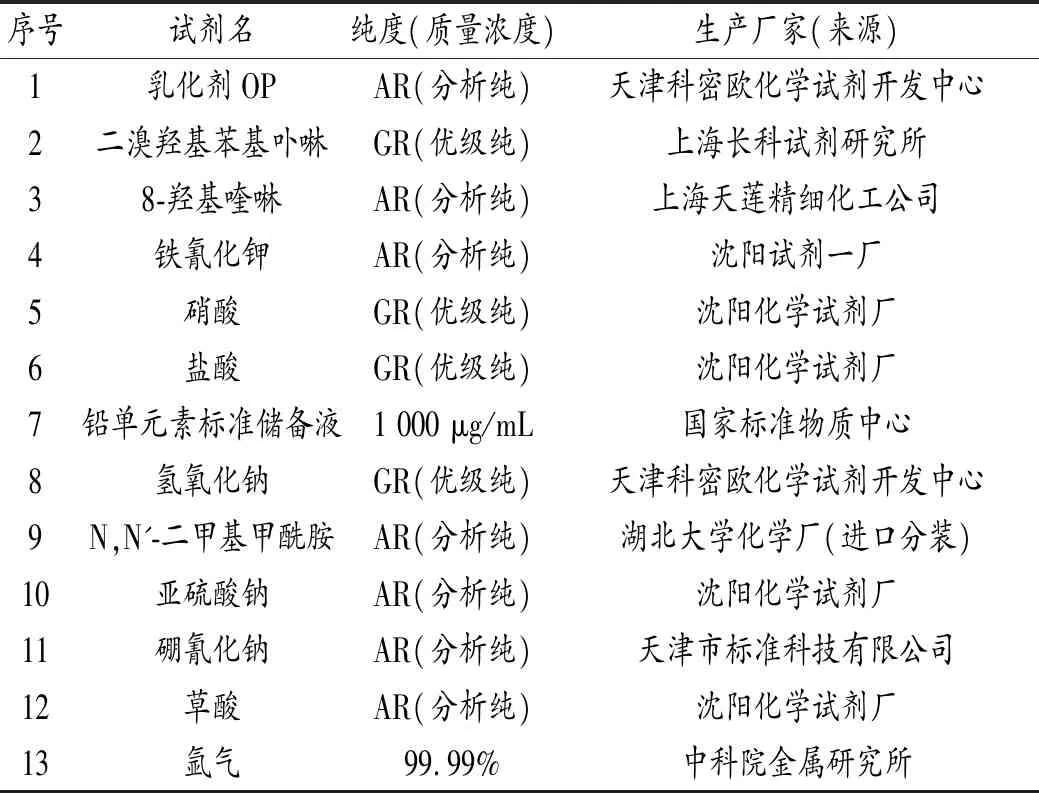 水中铅的快速光度测定方法研究