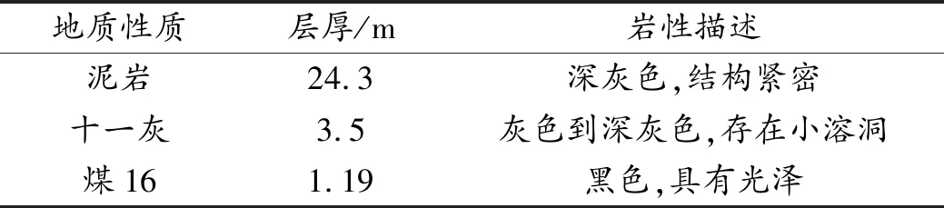 锚网(索)喷支护技术在煤矿掘进巷道中的应用
