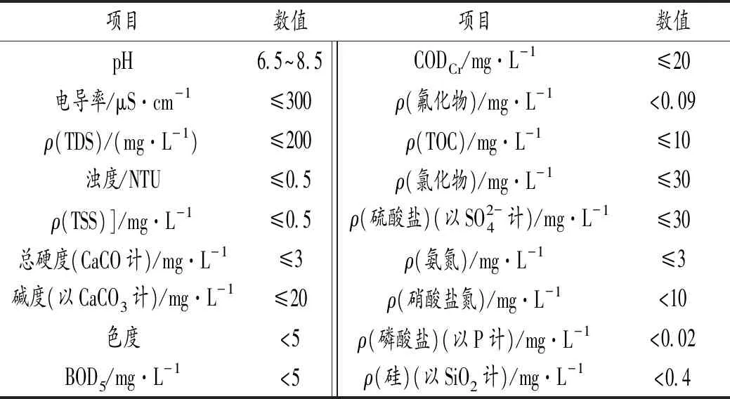 非晶种法在某煤制烯烃项目污水处理中的应用