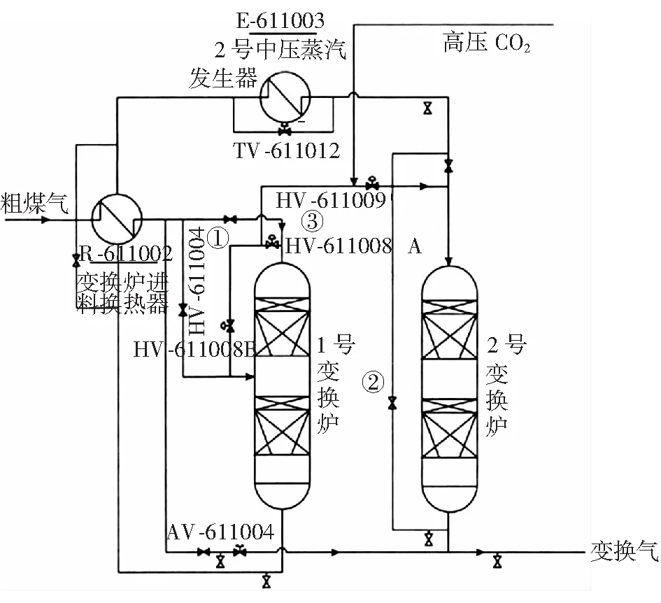 某造气工艺技术改造项目CO变换工艺的优化及效果探究