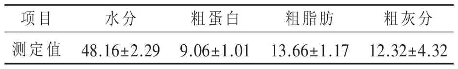 泰和乌骨鸡鸡骨营养成分的分析研究*