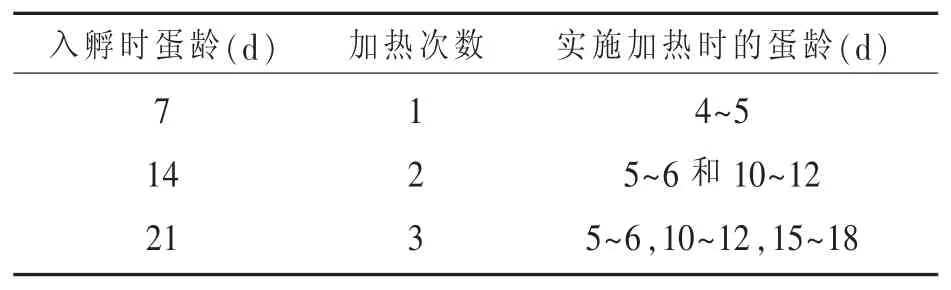 现代肉种鸡孵化管理中应关注的几个问题