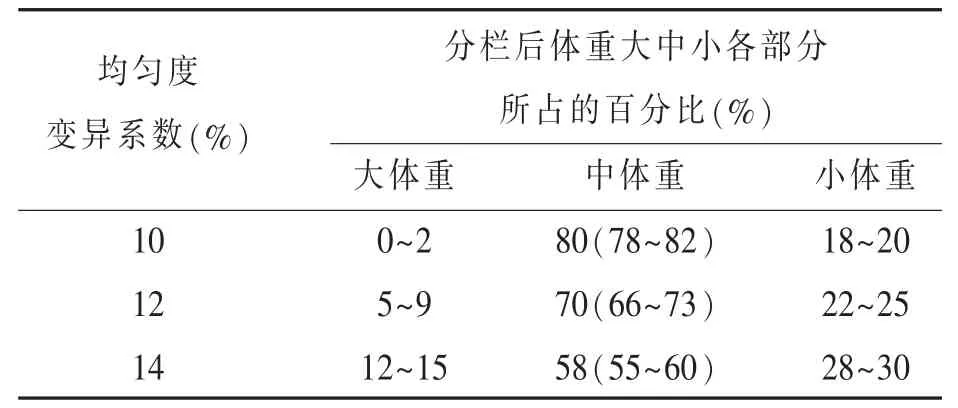 肉种鸡管理的几个重点（上）